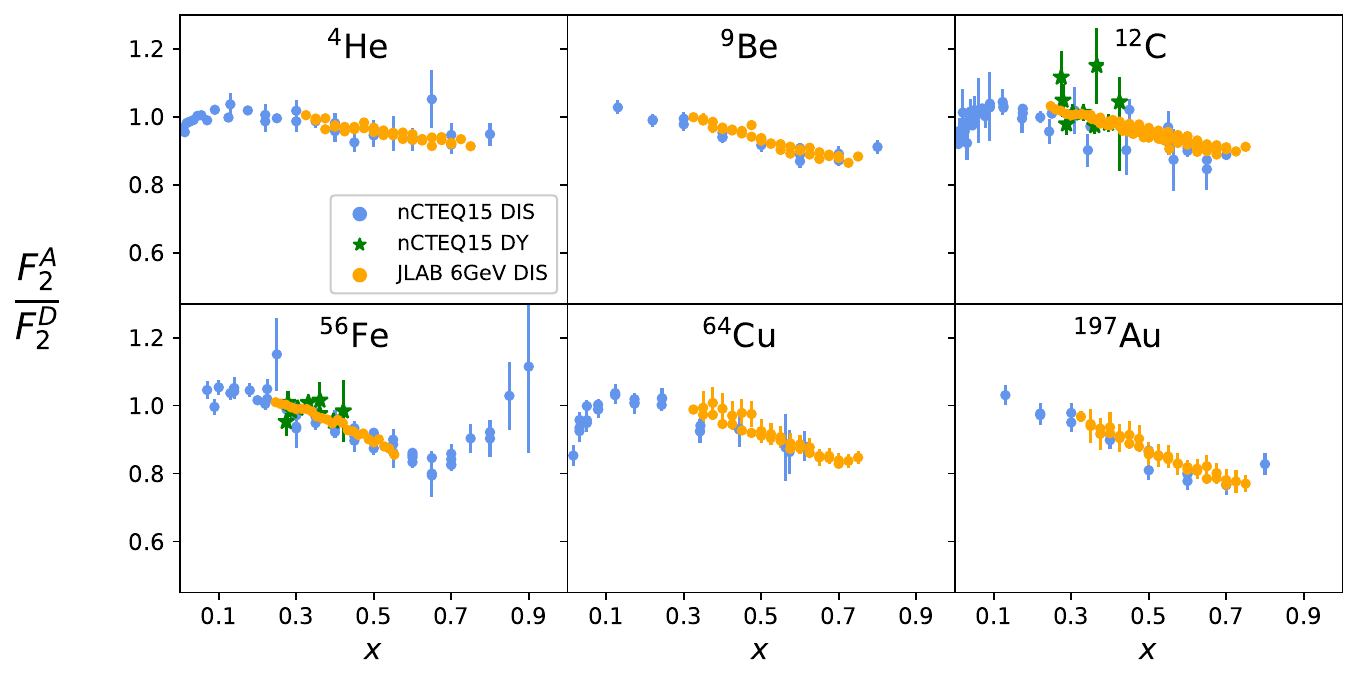 Data & Theory Comparison