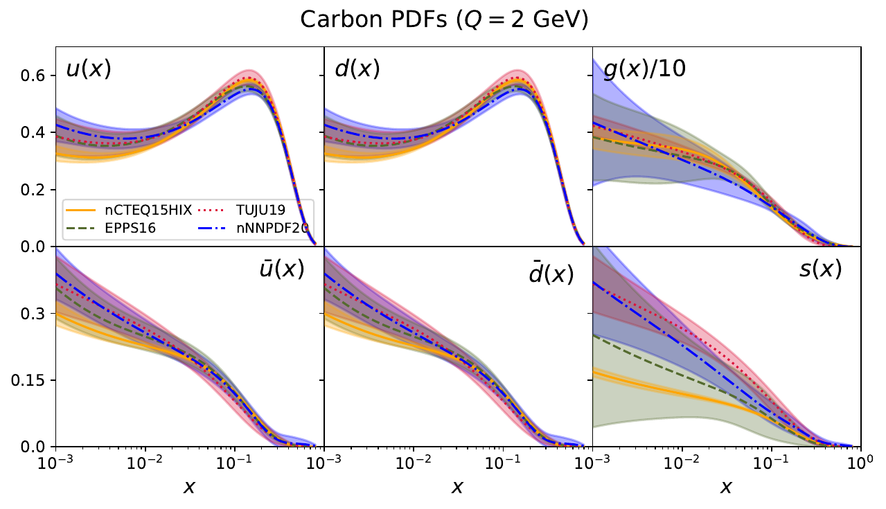 PDF Comparison