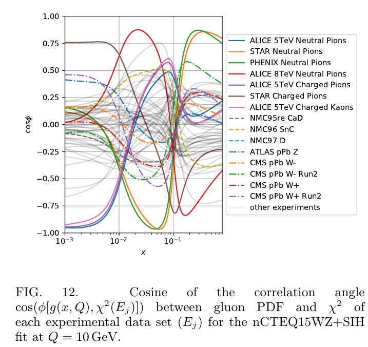 PDF Correlations